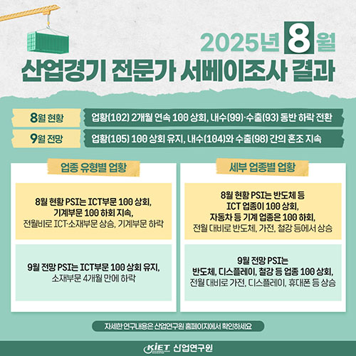 카드뉴스_산업경기 전문가 서베이조사결과(25년 8월 현황과 9월 전망)
